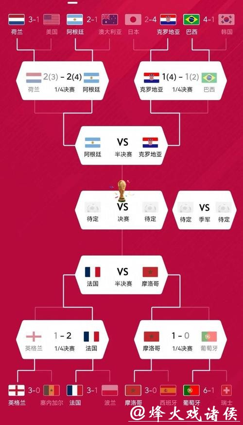 世界杯比赛预测：深度分析热门球队