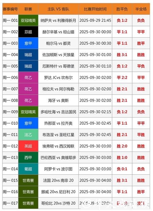 世界杯外围竞猜如何选择正确下注方式? 世界杯外围竞猜如何选择正确下注方式?